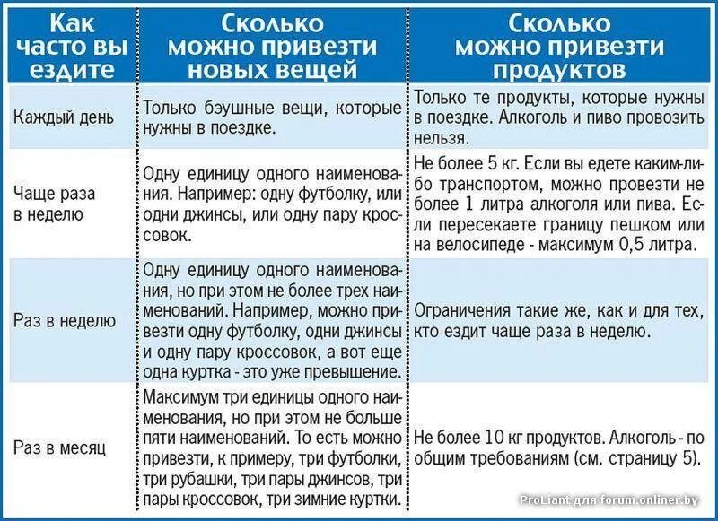 Сколько можно вывозить без декларации. Сколько можно провозить через границу. сколько денег можно провозить. нормы провоза денежных средств через границу. сколько денег можно провозить через границу.