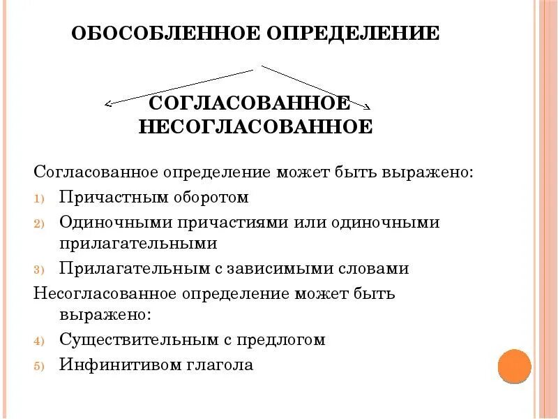 Обособленные определения правила обособления согласованных определений. Обособление согласованных и несогласованных определений. Обособленные определения. Обособленным согласованным определением. Обособленное согласованное определение примеры.