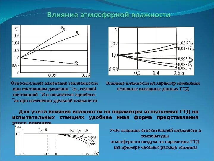 Температура тн. Влияние влажности. Показатель адиабаты от давления. Показатель адиабаты воздуха от температуры и давления. Влияние влажности воздуха на ГТУ.