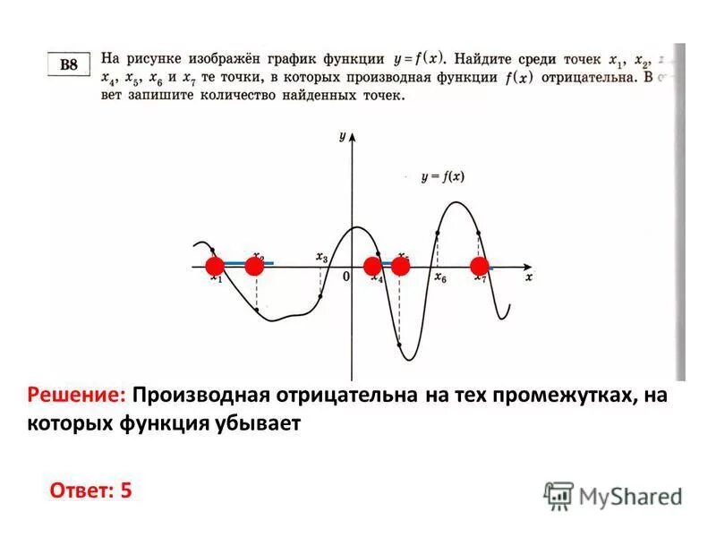 Отрицательная производная функции на графике. Где функция отрицательна на графике производной. Производная отрицательна график. Где на графике производная отрицательная. Где график функции отрицательна