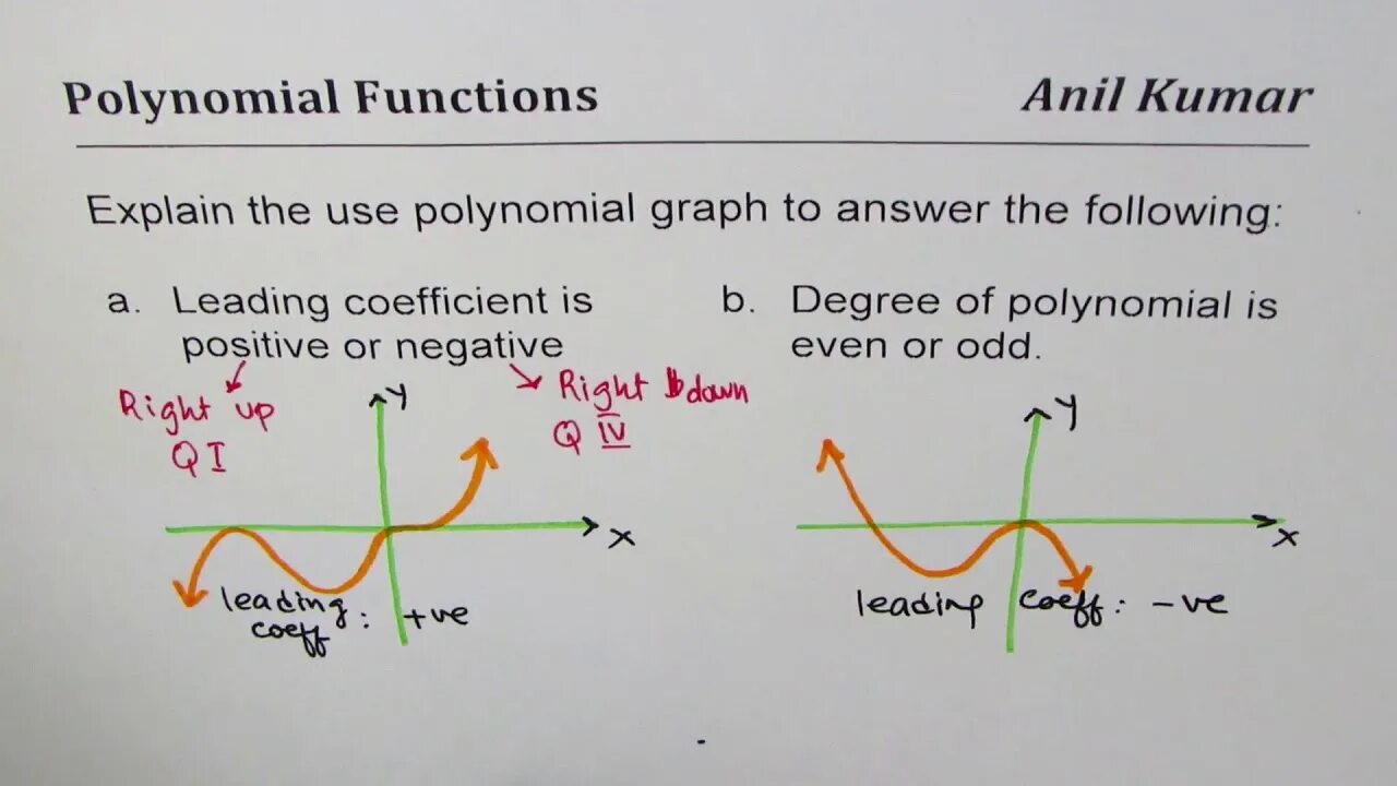 Polynomial. Degree and leading coefficient of a polynomial. Polynomial function. Leading coefficient.