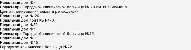 Рейтинг роддомов 2023. Москва списокмв роддом. Статистика роддомов Москвы 2021. Рейтинг роддомов Москвы. Роддом 3 уровня список.