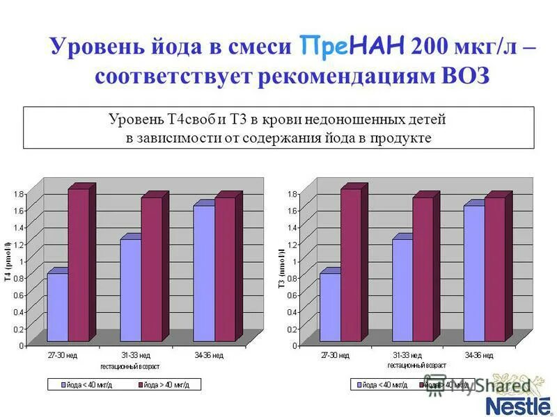 недоношенные новорожденные статистика. процент недоношенных детей. процент недоношенных детей. статистика недоношенных. недоношенные дети.