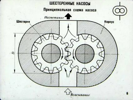 Шестеренчатый насос схема