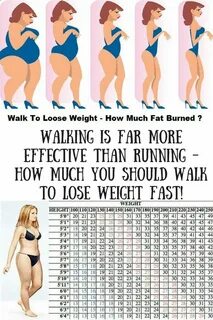 Walking Is Far More Effective Than Running - How Much You Should Walk To Lo...