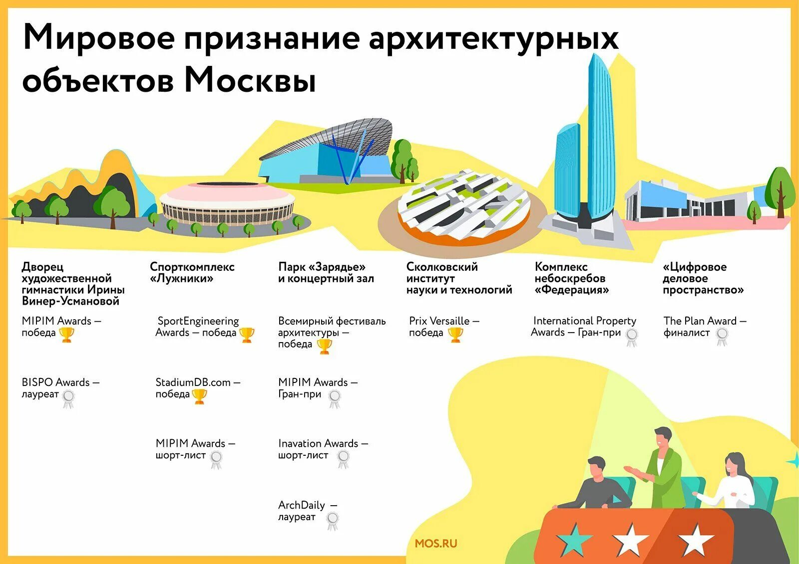 Какое состояние в москве. Инфографика архитектура. Архитектурные объекты Москвы. Инфографика по архитектуре. Стили архитектуры инфографика.