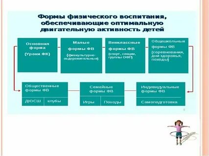 История культура здоровья