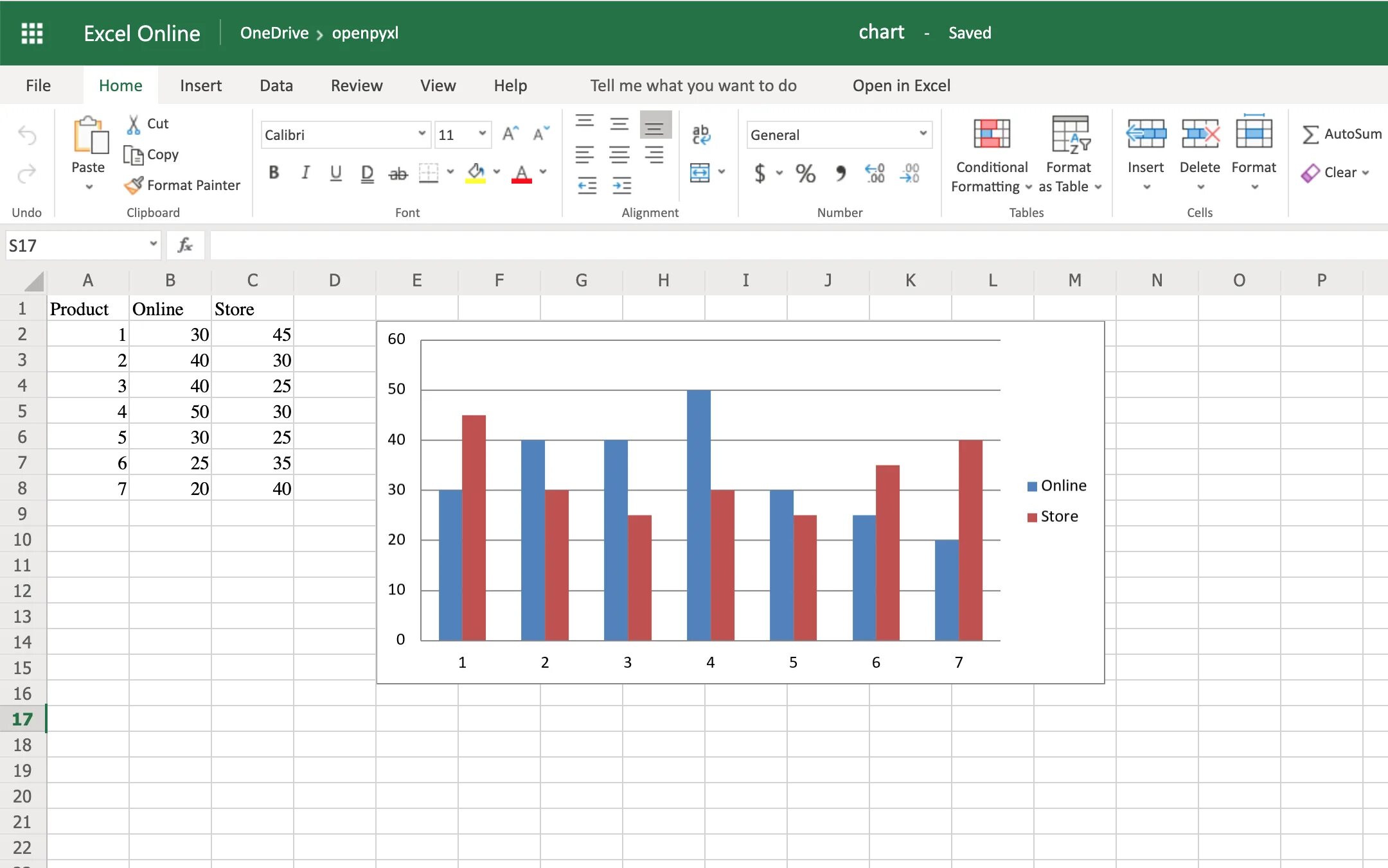 Excel Spreadsheet. Excel Spreadsheets examples. Line Chart excel. Python excel openpyxl.