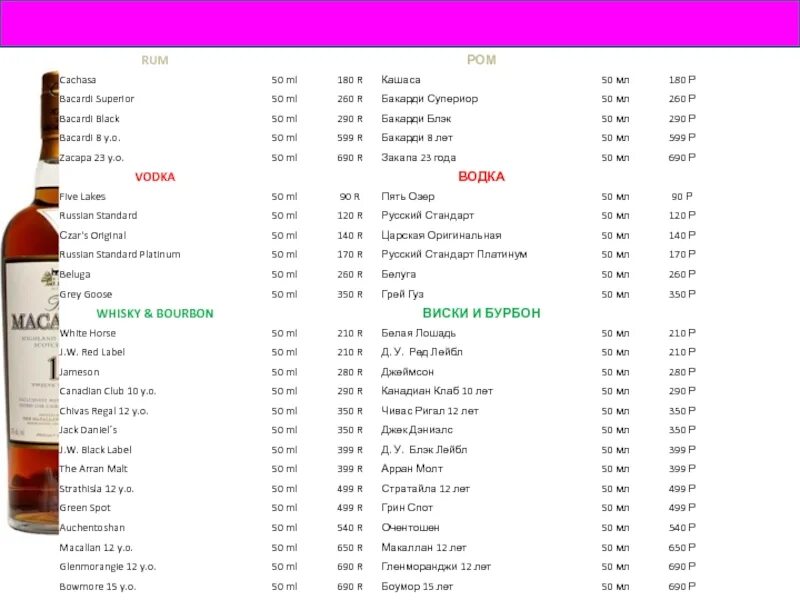 Сколько градусов в напитках. Аперитив список напитков. Bacardi 50ml. Название аперитива 25 градусов.