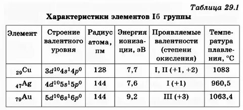 5 группа в химии