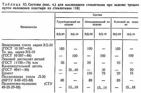 Рассчитать количество смолы для заливки