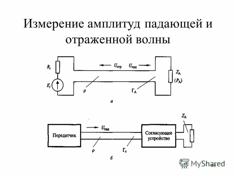 Колебаний определяющейся амплитудой колебаний - 69 фотографий и картинок