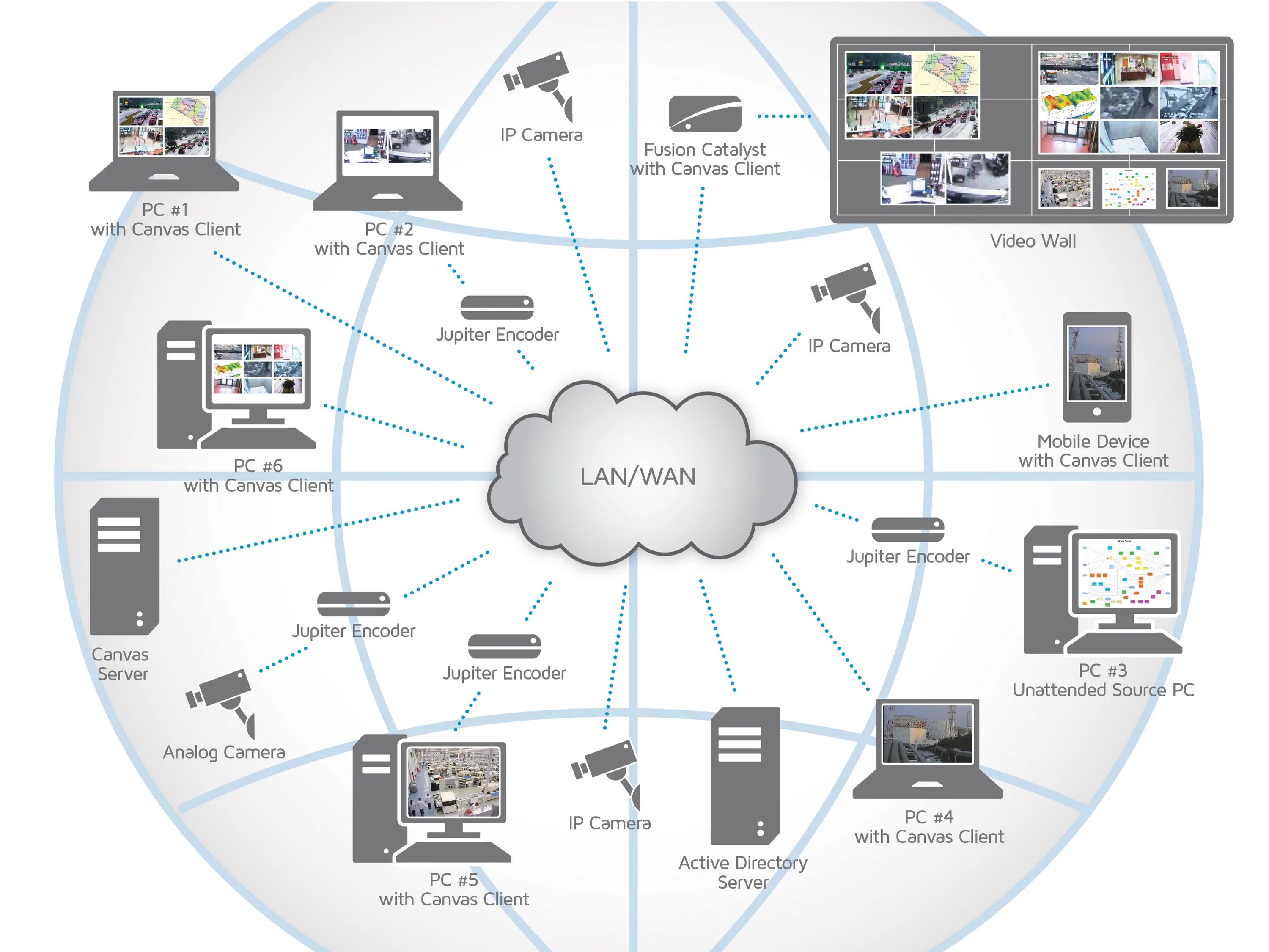 Client canvas