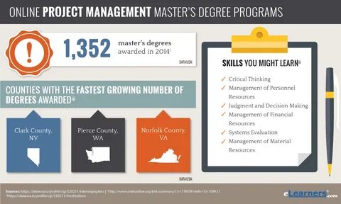 Programming degree