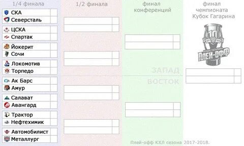 Сетка плей офф кхл