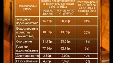 Тарифы рыбинск