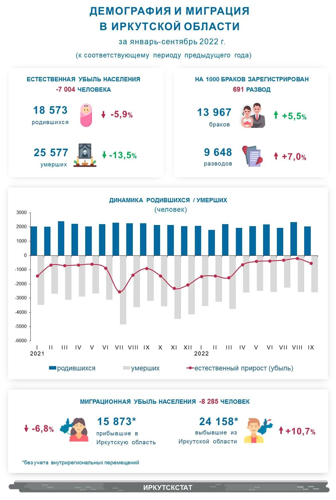 Демография картинки. Демография.