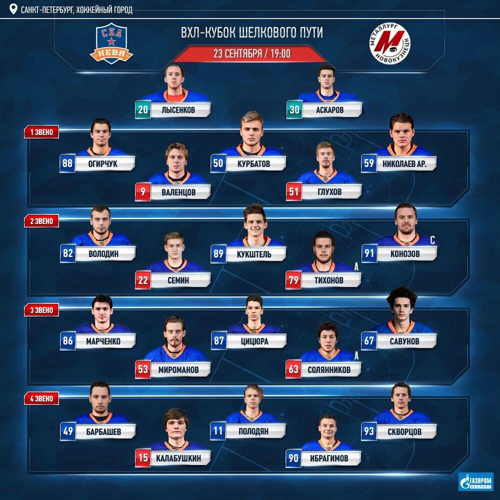 Металлург состав команды на сегодня. Металлург состав команды на сегодня. Металлург состав команды на сегодня. Шлем металлурга хк магнитогорск на сетке. Металлург магнитогорск состав 2022.