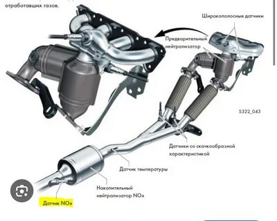 Датчики каталитического нейтрализатора