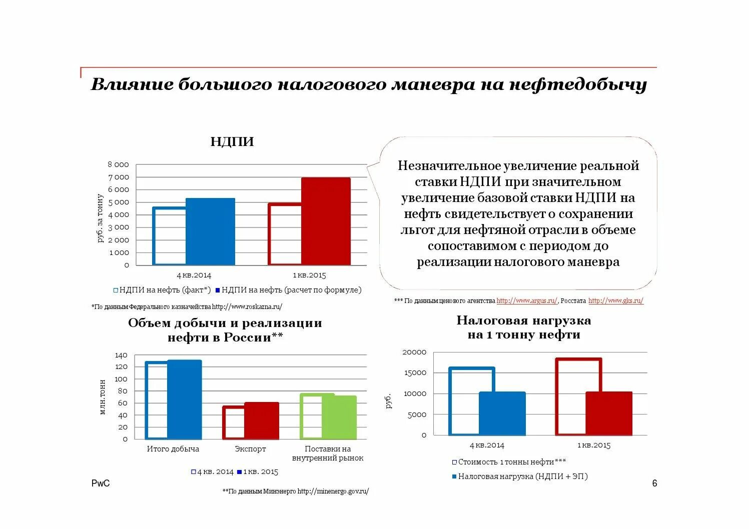 Пример расчета ндпи. Ндпи формула. налоговый маневр. нефтяной налоговый маневр. формула расчета ндпи.