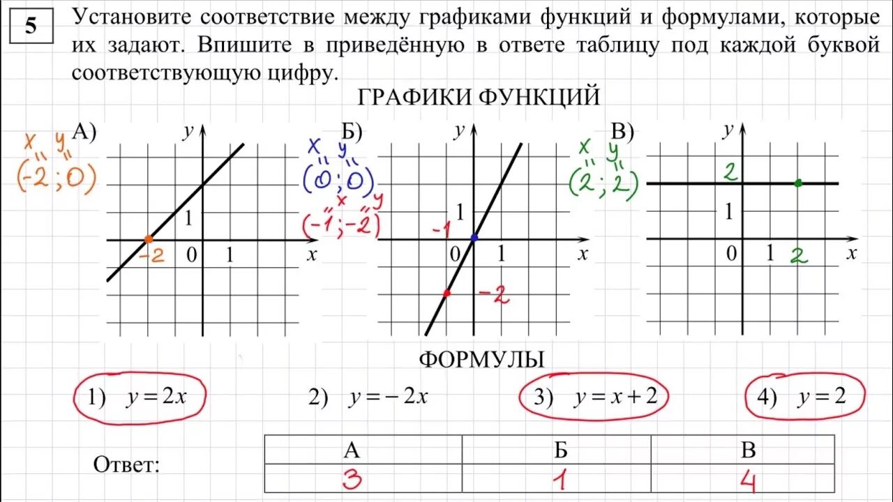 11 прототип огэ математика. Линейная функция ОГЭ 9 класс задания. Графики функции 9 класс Алгебра ОГЭ. Функции Алгебра 9 класс ОГЭ. Как решать графики функций ОГЭ.