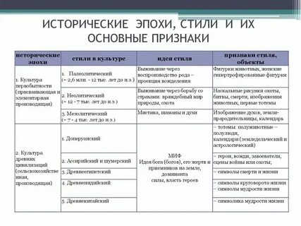 Искусство в отличие от других форм культуры