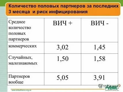 Сколько половых актов должно быть у мужчины