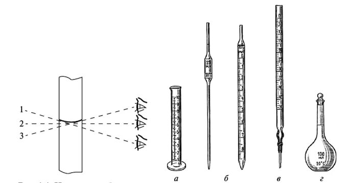 Бюретка для титрования. Бюретка лабораторная для титрования. Аптечные бюретки и пипетки. Аптечная пипетка схема. Аналитическая посуда бюретка.