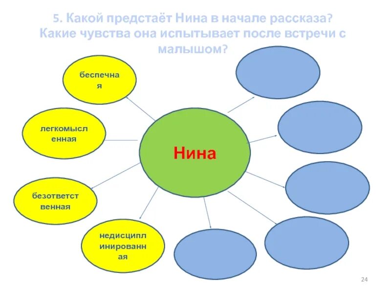 Какие чувства он испытывал рассказ. Кластер совесть. Кластер на тему совесть. Кластер по произведению совесть.