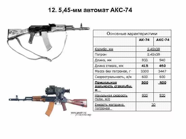 Вес снаряженного аксу. Аксу-74 характеристики тактико-технические характеристики. акс 5.45 технические характеристики. акс-74у автомат характеристики.
