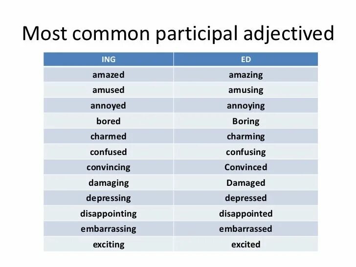 Прилагательные с окончанием ing. Прилагательные с окончанием ed ing. Adjectives в английском языке. Прилагательные в английском с ing. Прилагательные ed ing в английском языке