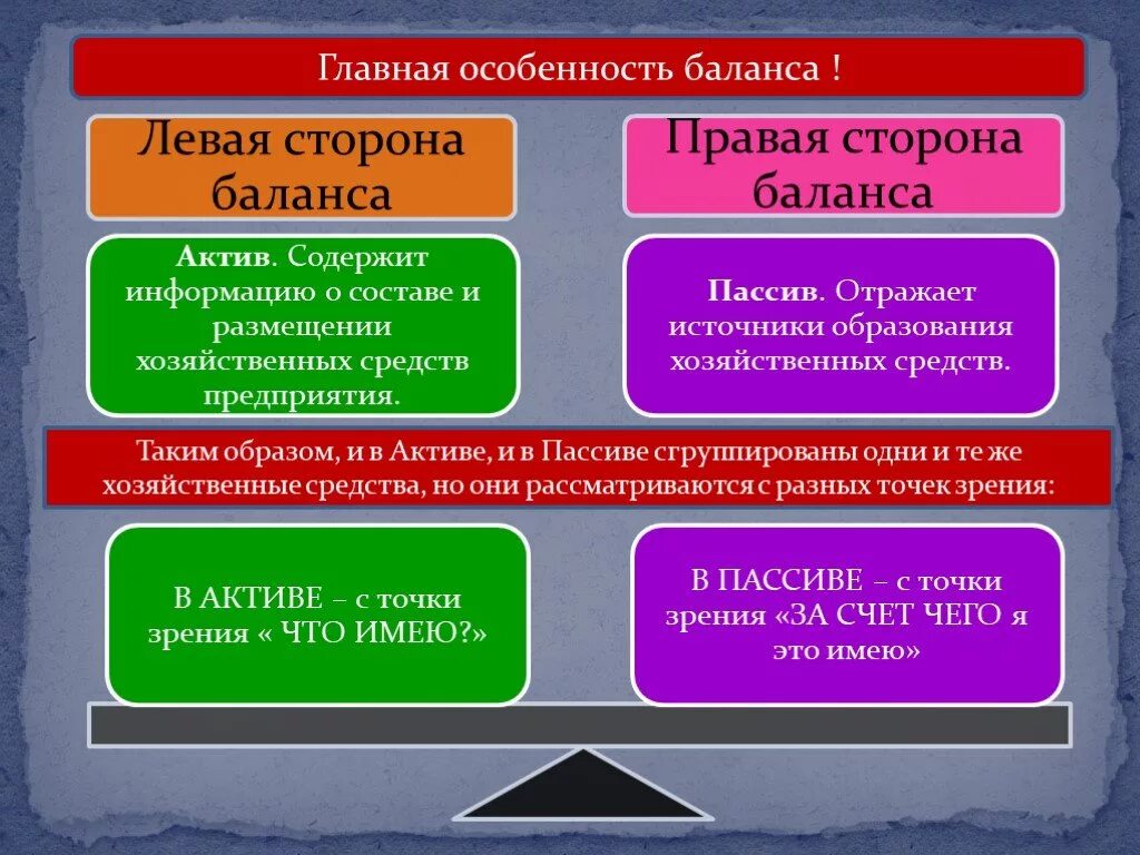 Баланс прав сторон. Особенности баланса. Баланс это простыми словами. Правая сторона бухгалтерского баланса. Специфика баланса.