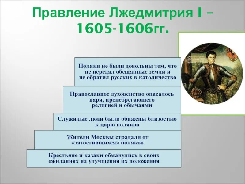 Сколько правил лжедмитрий. Царствование Лжедмитрия 1 1605-1606. Правление Лжедмитрия i (1605-1606). Правление Лжедмитрия 1 годы правления. Правление самозванцев Лжедмитрий 1.