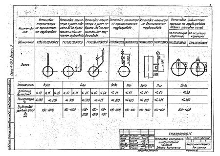 Индикатор коррозии
