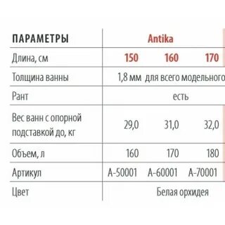 Ванна стальная толщина металла