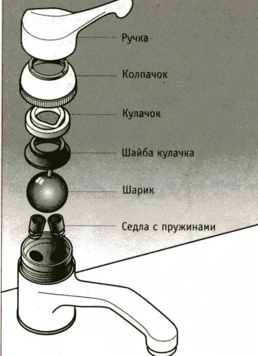 Устройство смесителя для кухни своими руками: неполадки и устранение
