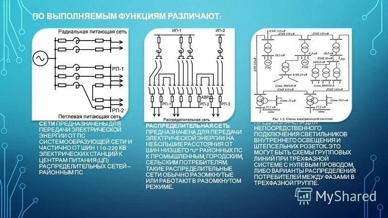 Какие функции станция выполняет. Групповая сеть распределительная сеть. Классификация распределительных сетей. Классификация схем распределительных сетей. Распределительные электрические сети.