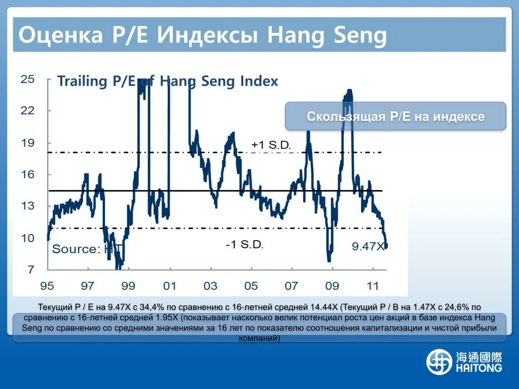 Индекс паи. Индекс hang Seng. Оценка p/e. Hang Seng состав индекса. Фьючерс на индекс волатильности hang Seng Index.