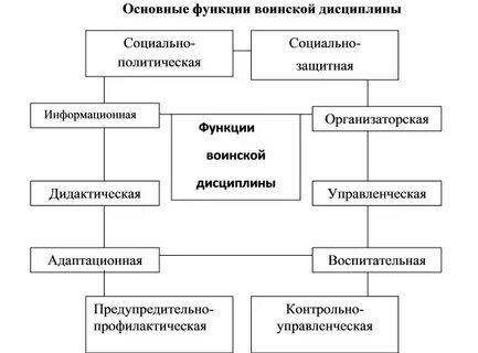Дисциплина график