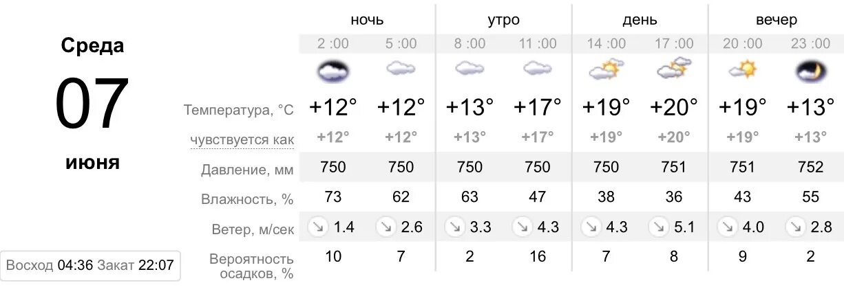 Погода на 17 июля. Погода в Ангарске на 10 дней. Температура. Нефтекамске. Погода Ангарск. С 20 июня по 10 июля