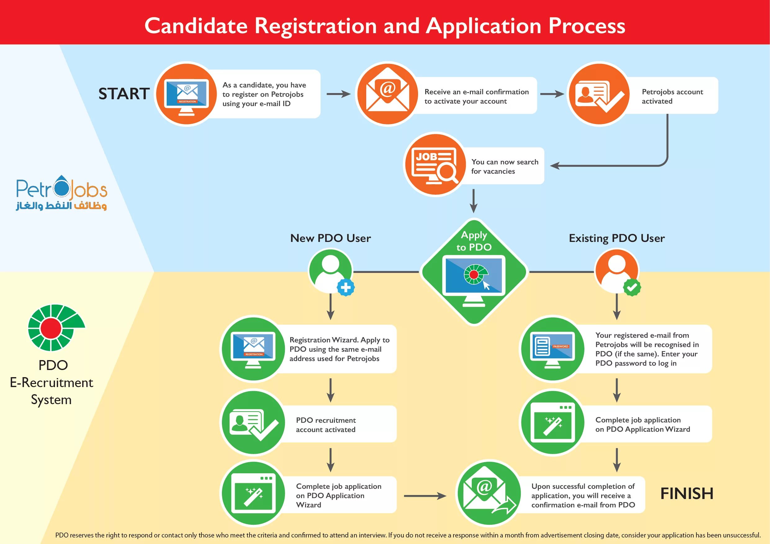 Application process. Stages in the job application process. application process банка. process application for training scheme.
