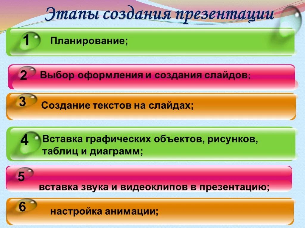 Этапы СОЗДАНИЯПРЕЗЕНТАЦИЮ. Этапы построения презентации. Правило и этапы созданий презентаций. Этапы разработки презентации. Оформление на работу этапы