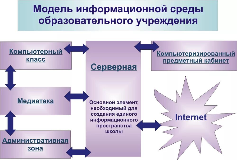 Проект факторы влияющие на развитие языка