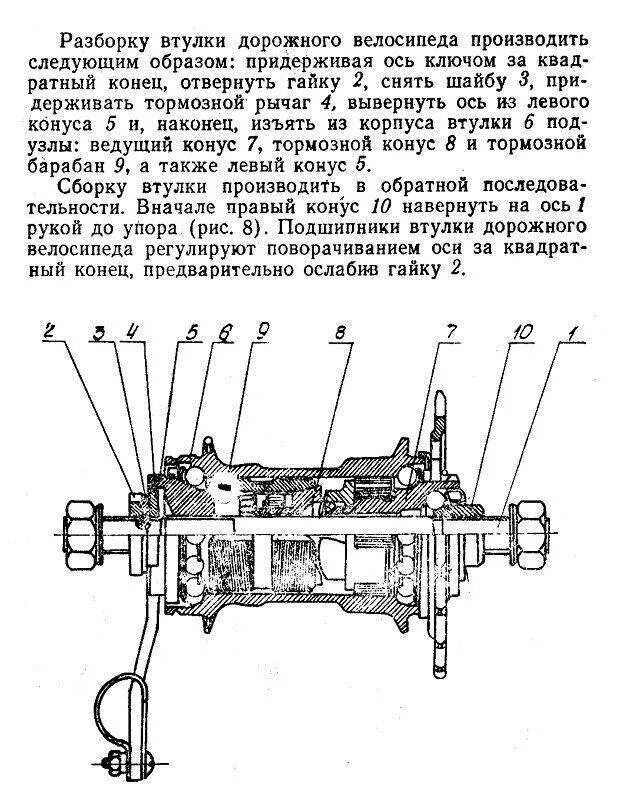 Сборка втулки велосипеда. Схема задней втулки велосипеда Урал. Втулка заднего колеса велосипеда Урал схема. Тормозная втулка велосипеда стелс схема. Велосипедная задняя втулка кт-305 устройство.