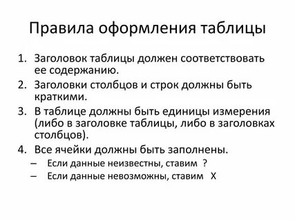 Как оформить описание