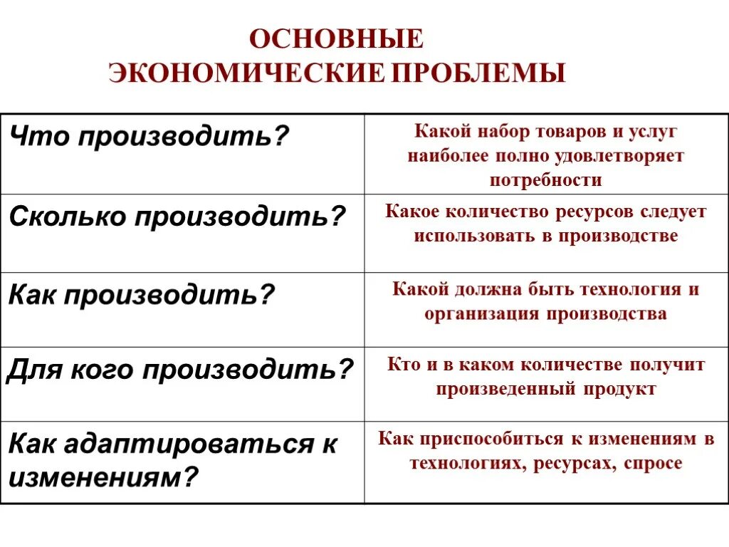 Проблемы любой экономики