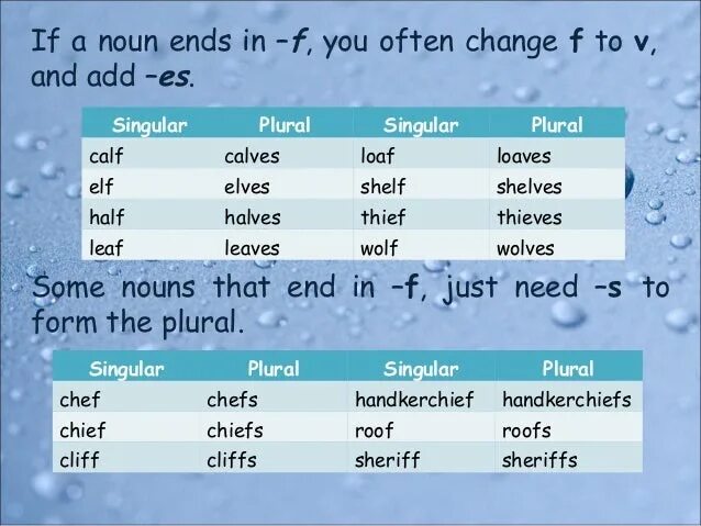 Write the plurals перевод. Таблица singular and plural. half plural form. plurals исключения roof. handkerchief множественное.