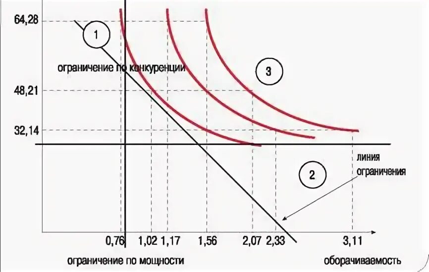 Стратегии оптимальных цен. Стратегии оптимальных цен