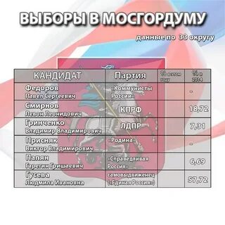 Чертаново центральное кандидаты в мосгордуму