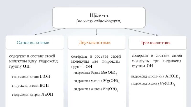 Гидроксиды 1 и 2 группы. Однокислотные гидроксиды. Двухкислотные гидроксиды. Однокислотные щелочи. Двухкислотное основание примеры.